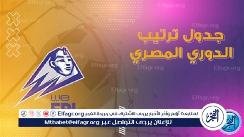 جدول ترتيب الدوري المصري